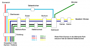 Rhein-Ruhr-Express mit Halt in Wattenscheid (z.Z.: RE1&2 halten, RE4&6 nicht)