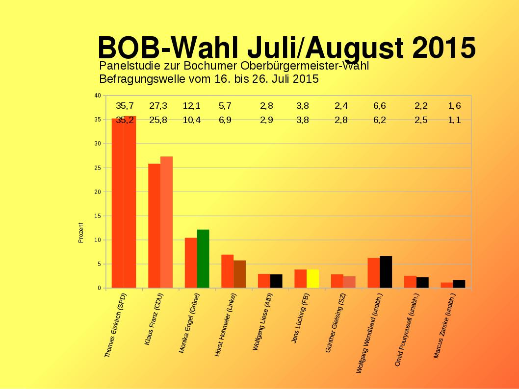 BOB-Wahl-August_04