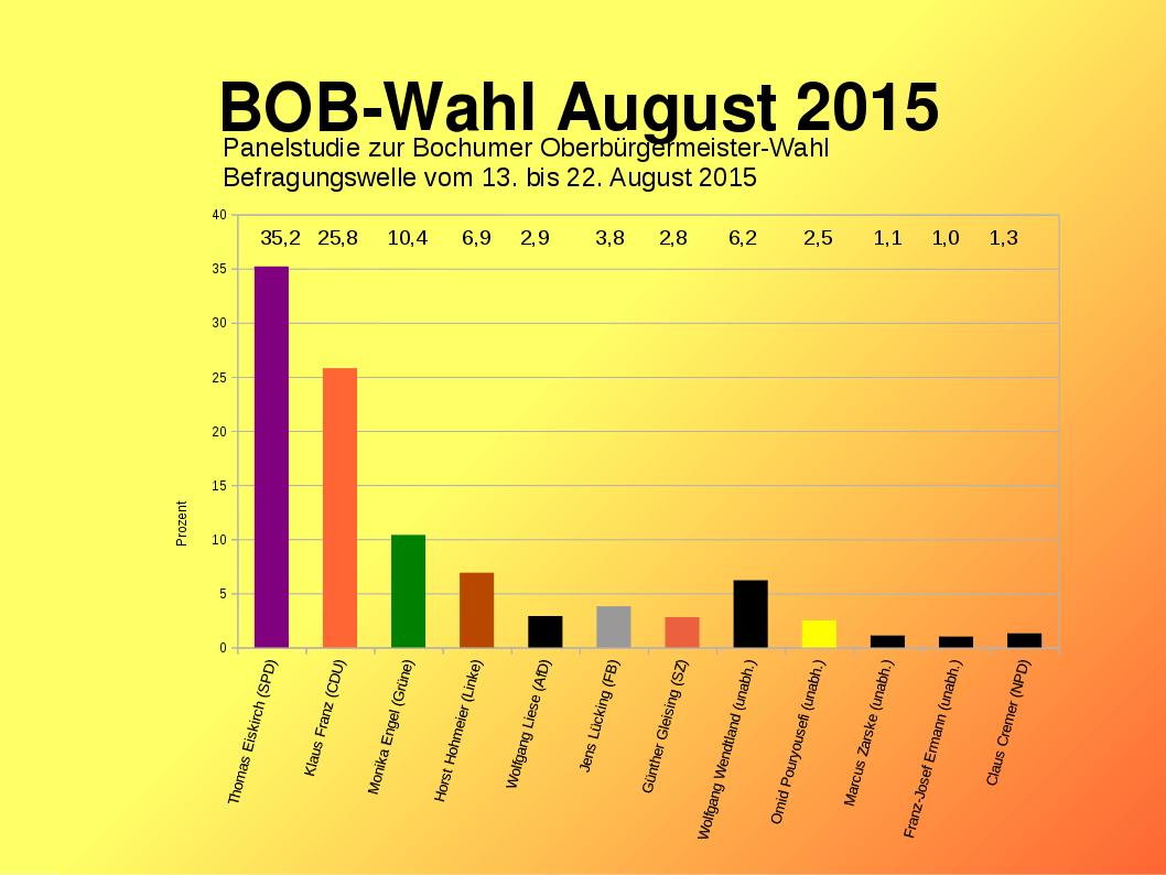 BOB-Wahl-August_08