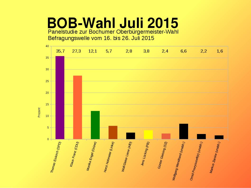 BOB-Wahl-August_13